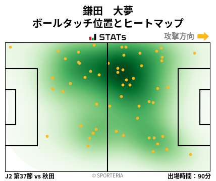 ヒートマップ - 鎌田　大夢