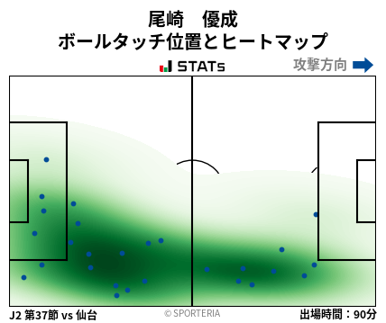ヒートマップ - 尾崎　優成