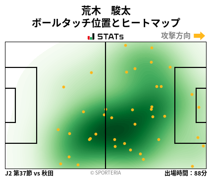 ヒートマップ - 荒木　駿太