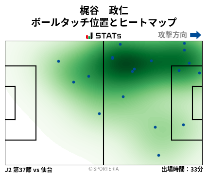 ヒートマップ - 梶谷　政仁
