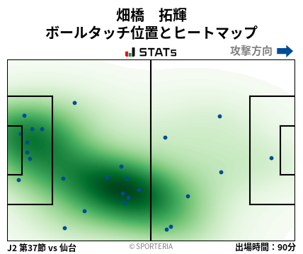 ヒートマップ - 畑橋　拓輝