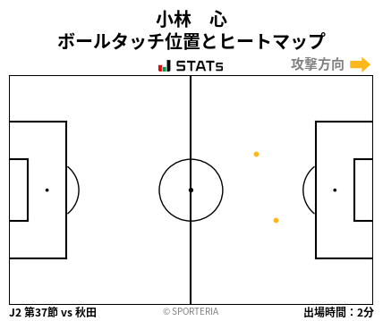 ヒートマップ - 小林　心