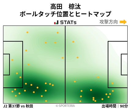 ヒートマップ - 高田　椋汰