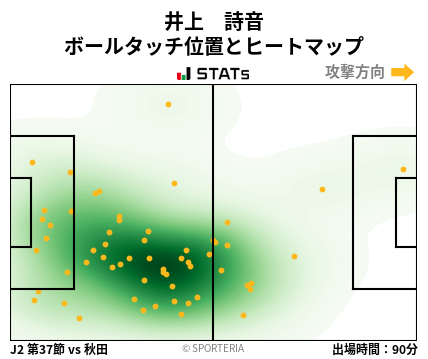 ヒートマップ - 井上　詩音