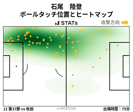 ヒートマップ - 石尾　陸登