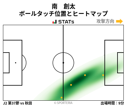 ヒートマップ - 南　創太
