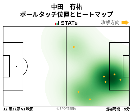 ヒートマップ - 中田　有祐