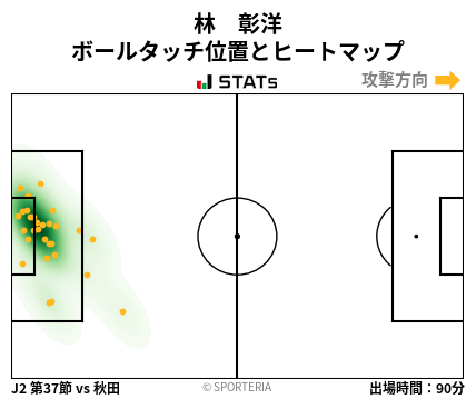 ヒートマップ - 林　彰洋