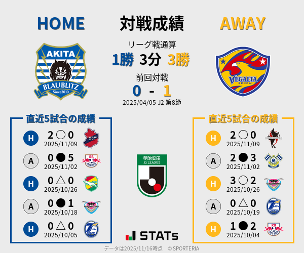 前節までの対戦成績