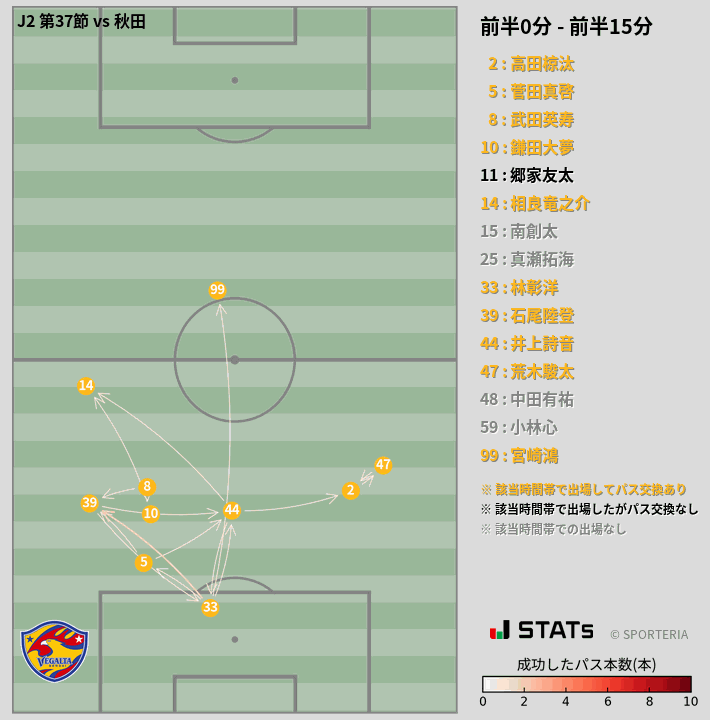 時間帯別パスネットワーク図