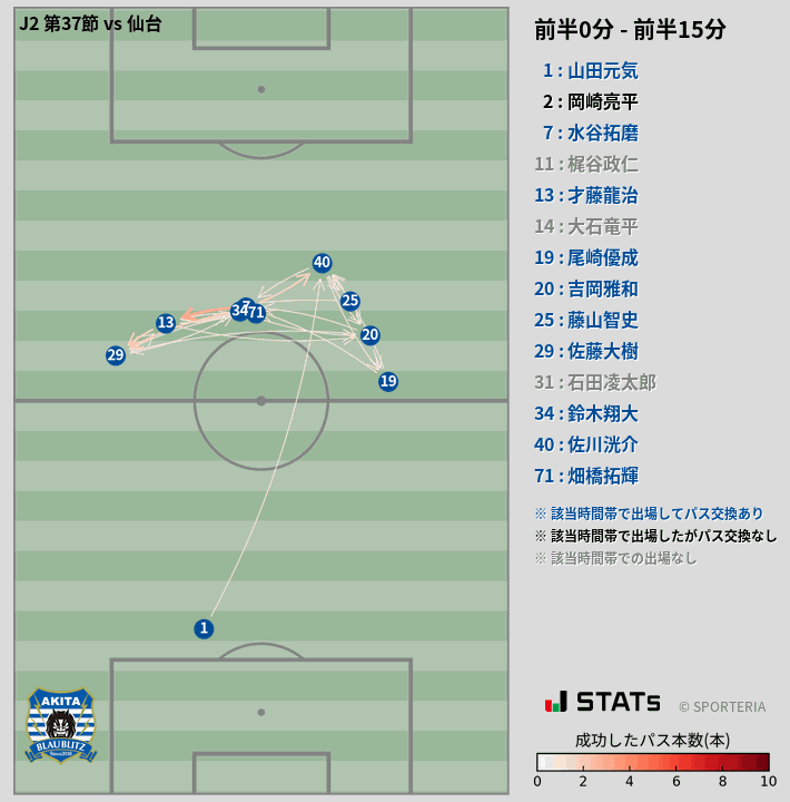 時間帯別パスネットワーク図