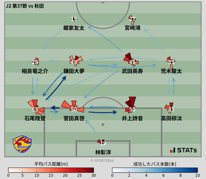 パスソナー・パスネットワーク