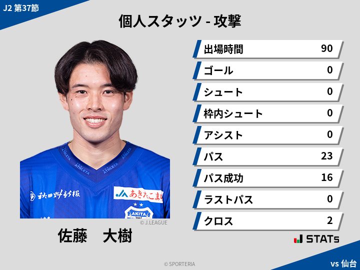 攻撃スタッツ - 佐藤　大樹