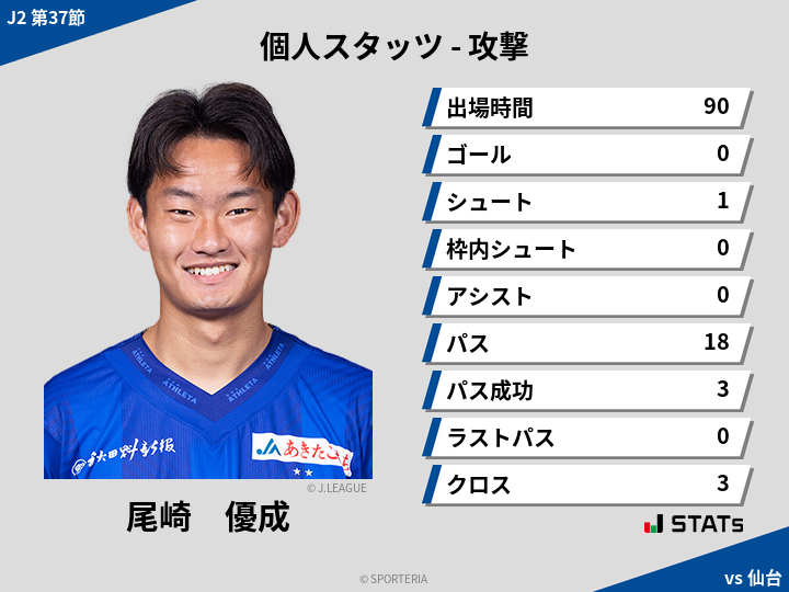 攻撃スタッツ - 尾崎　優成