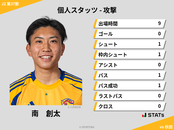 攻撃スタッツ - 南　創太