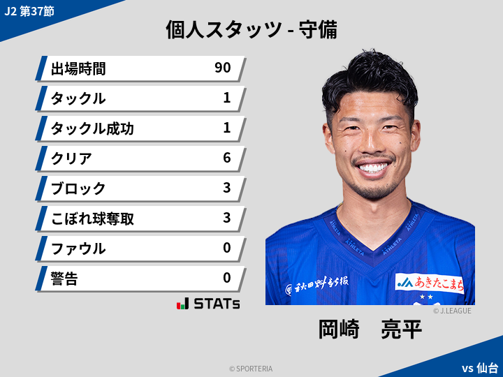 守備スタッツ - 岡崎　亮平