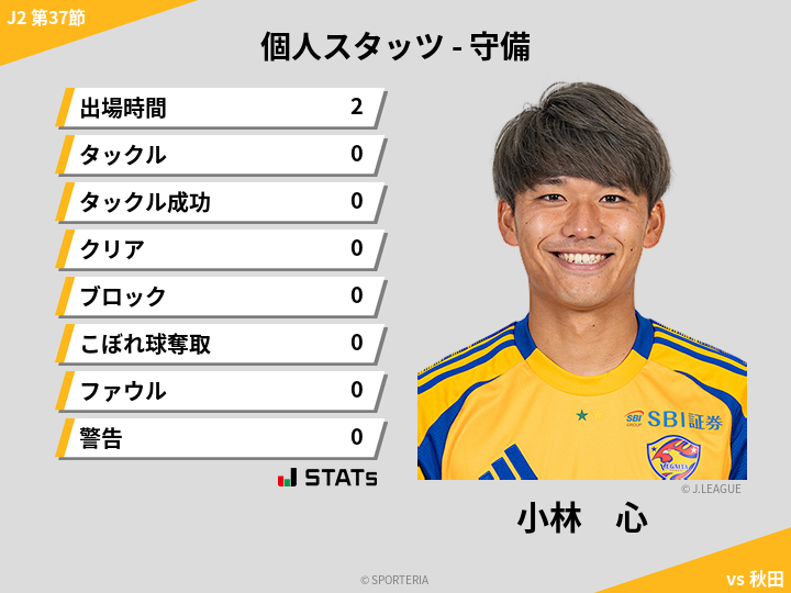 守備スタッツ - 小林　心