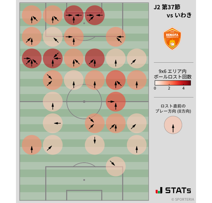 ボールロスト位置