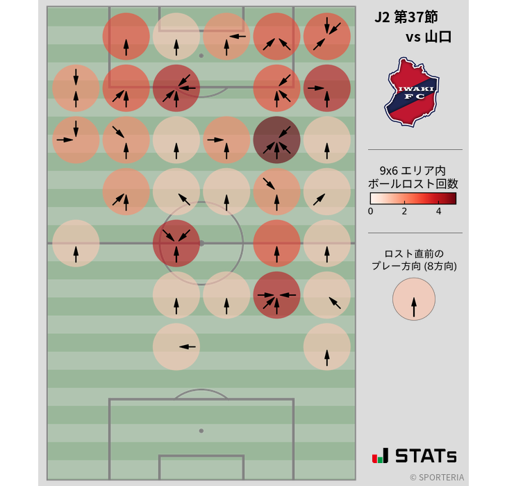 ボールロスト位置