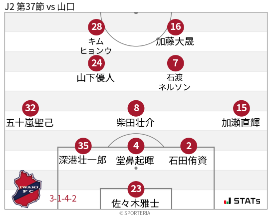フォーメーション図