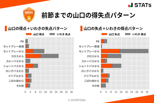 得失点パターン