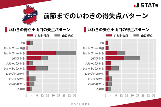 得失点パターン