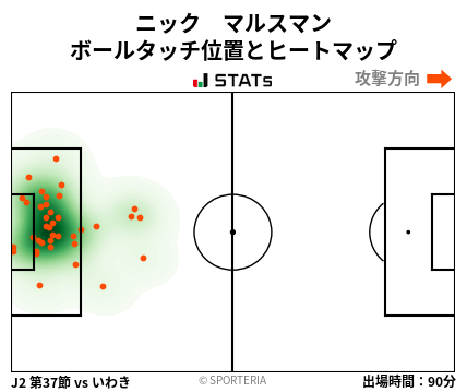 ヒートマップ - ニック　マルスマン