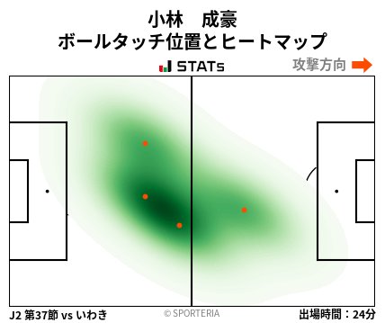 ヒートマップ - 小林　成豪