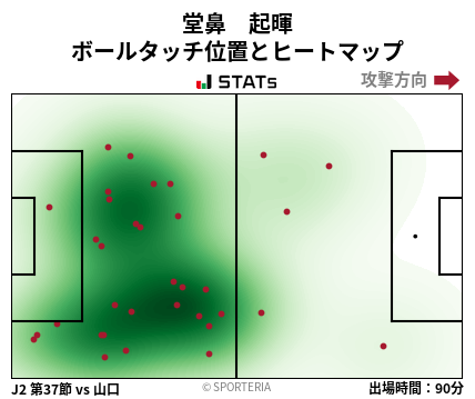 ヒートマップ - 堂鼻　起暉