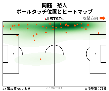 ヒートマップ - 岡庭　愁人