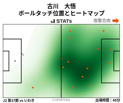 ヒートマップ - 古川　大悟