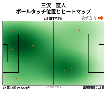 ヒートマップ - 三沢　直人
