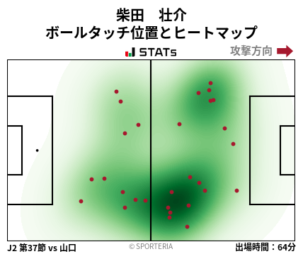 ヒートマップ - 柴田　壮介