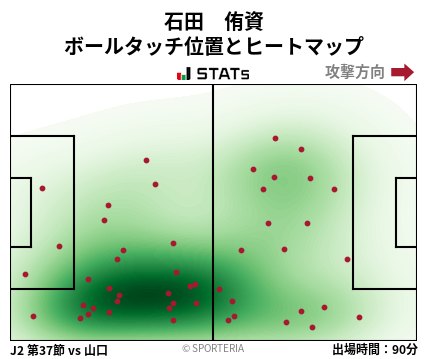 ヒートマップ - 石田　侑資