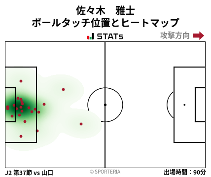 ヒートマップ - 佐々木　雅士