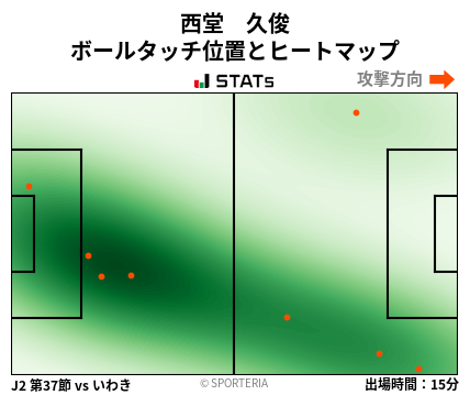 ヒートマップ - 西堂　久俊
