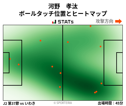 ヒートマップ - 河野　孝汰