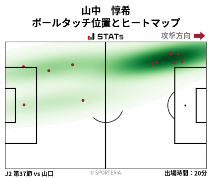 ヒートマップ - 山中　惇希