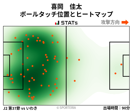 ヒートマップ - 喜岡　佳太