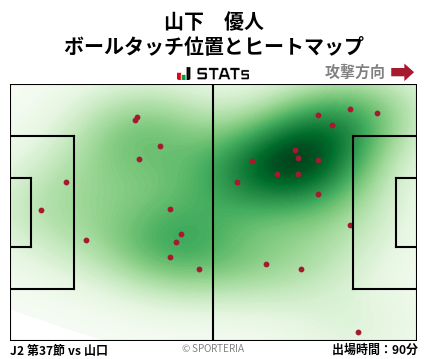 ヒートマップ - 山下　優人