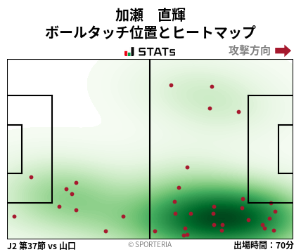 ヒートマップ - 加瀬　直輝