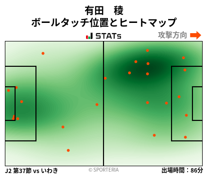 ヒートマップ - 有田　稜