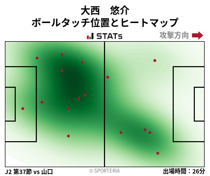 ヒートマップ - 大西　悠介