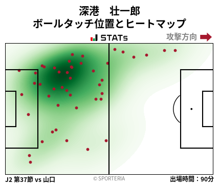 ヒートマップ - 深港　壮一郎