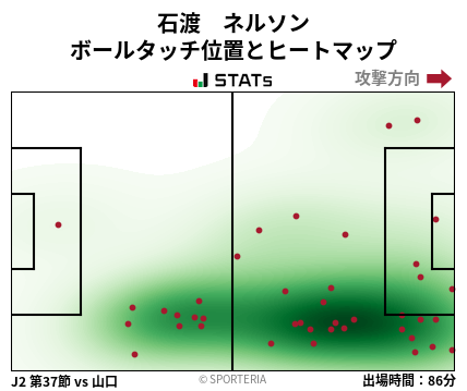 ヒートマップ - 石渡　ネルソン
