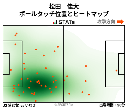 ヒートマップ - 松田　佳大
