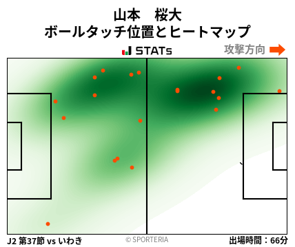 ヒートマップ - 山本　桜大