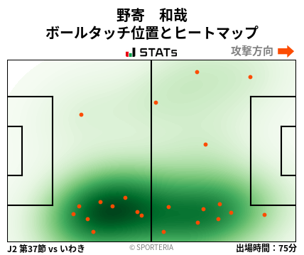 ヒートマップ - 野寄　和哉