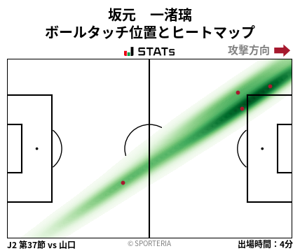 ヒートマップ - 坂元　一渚璃