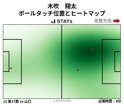 ヒートマップ - 木吹　翔太